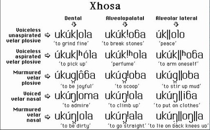 Xhosa